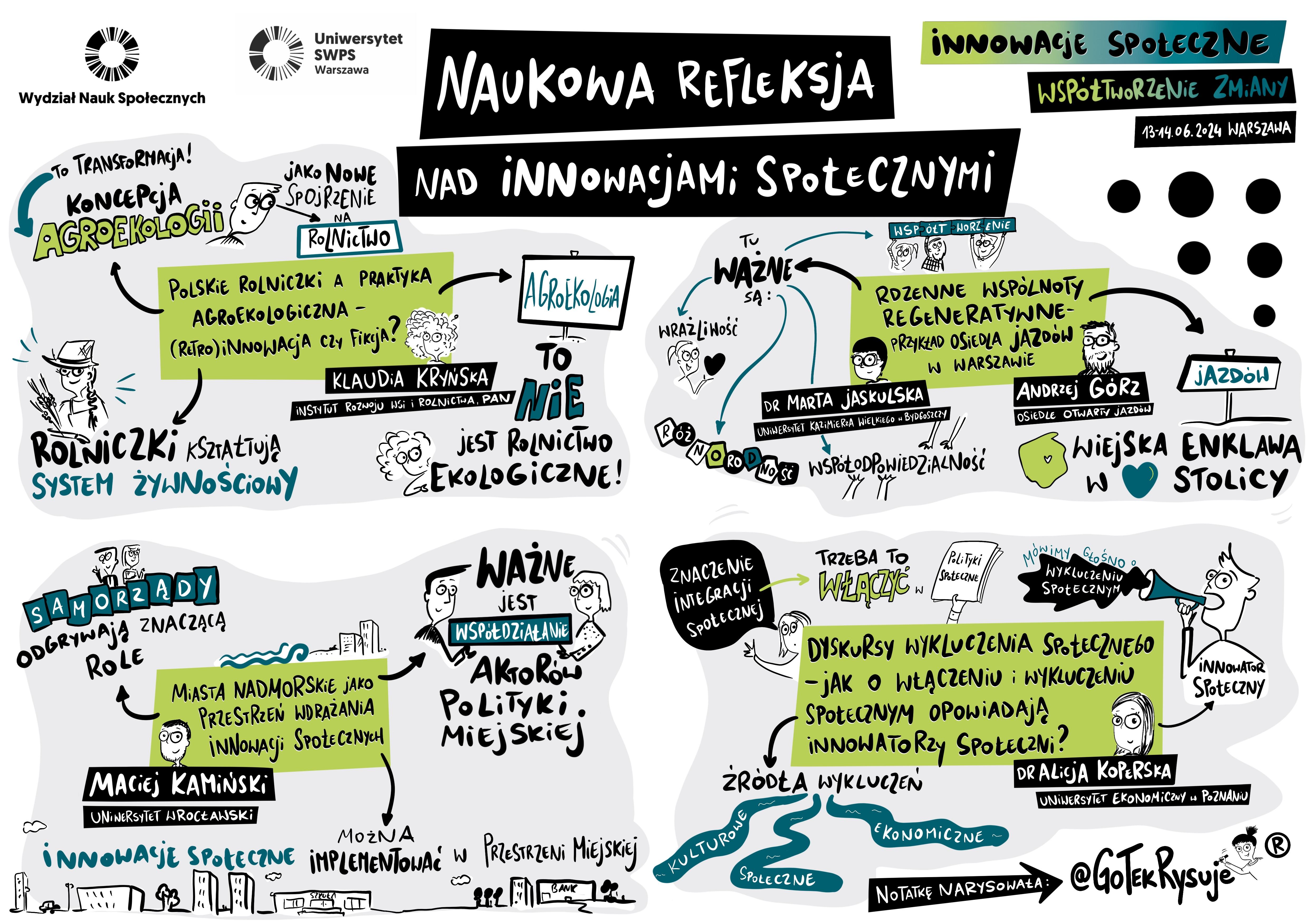 Mapa myśli ilustrująca działanie innowacji społecznych w różnych sektorach publicznych (rys. GotekRysuje)